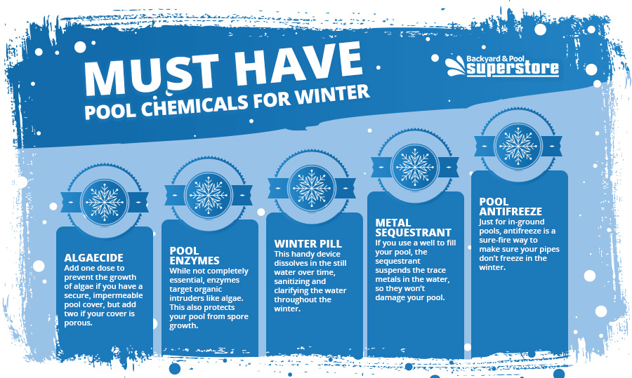 Must Have Pool Chemicals for winter