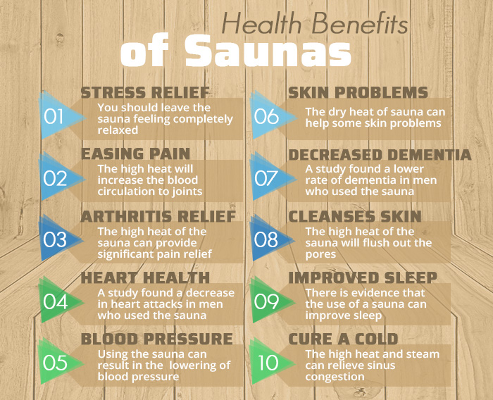 sauna health benefits